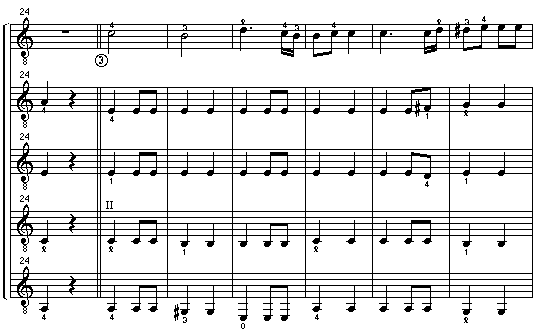 Allegretto aus VII. Symphonie (2. Satz)